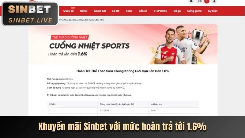 Điểm danh hàng ngày 55win
